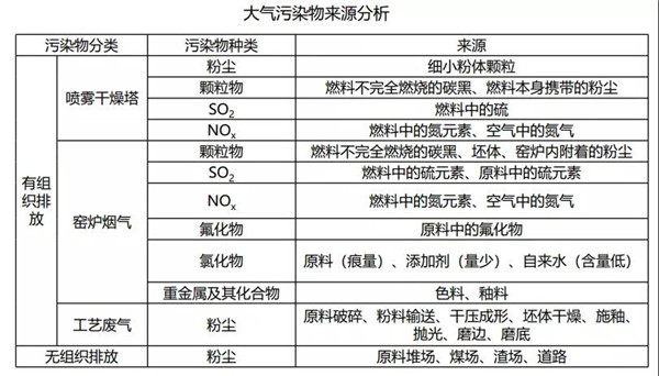 徐熙武：行业环保治理成效及十四五发展规划(图4)