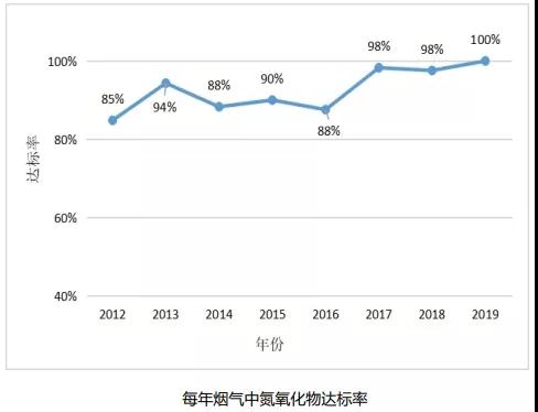 徐熙武：行业环保治理成效及十四五发展规划(图5)