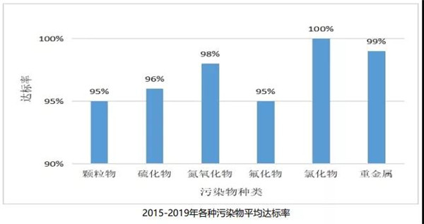 徐熙武：行业环保治理成效及十四五发展规划(图6)