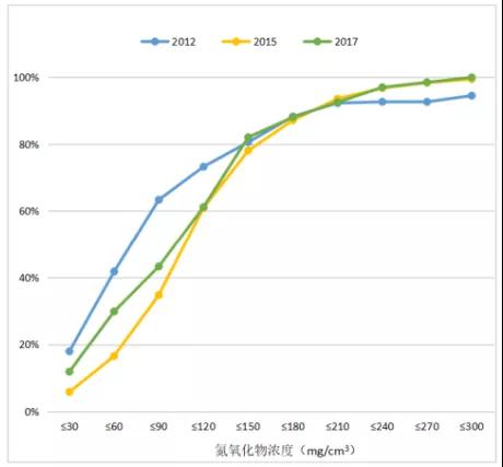 徐熙武：行业环保治理成效及十四五发展规划(图8)