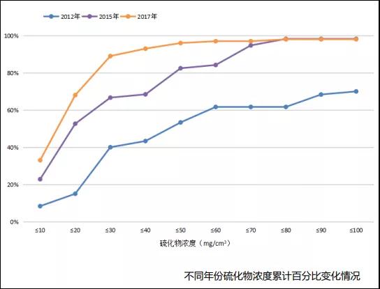 徐熙武：行业环保治理成效及十四五发展规划(图7)