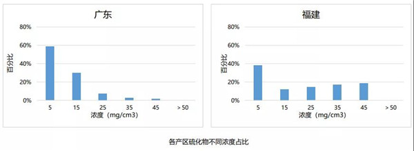 徐熙武：行业环保治理成效及十四五发展规划(图9)