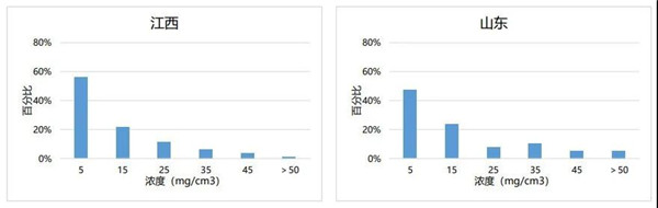 徐熙武：行业环保治理成效及十四五发展规划(图10)