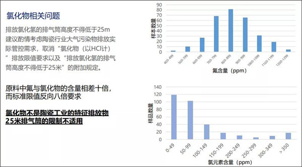 徐熙武：行业环保治理成效及十四五发展规划(图13)