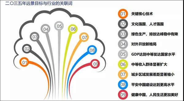 徐熙武：行业环保治理成效及十四五发展规划(图14)
