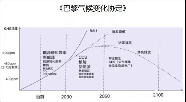 徐熙武：行业环保治理成效及十四五发展规划(图15)