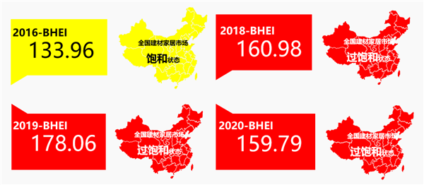 2020年全国建材家居市场延续过饱和状态(图2)