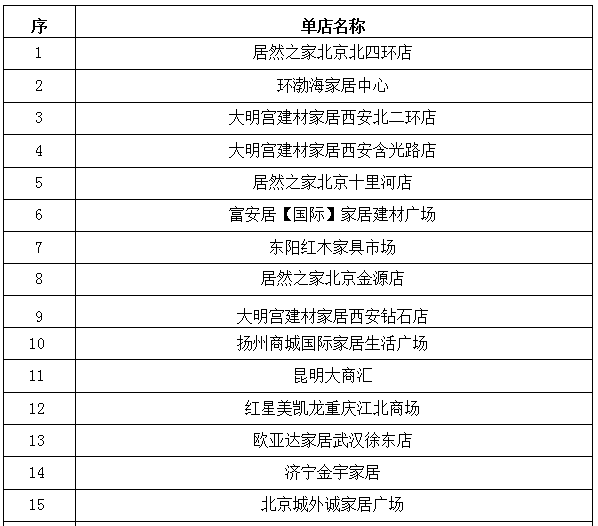 全国300多家主流市场齐聚深圳交流共谋破局(图7)