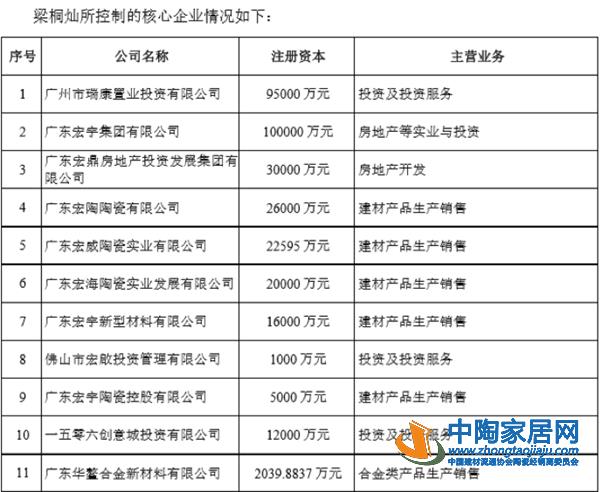 梁桐灿再购科达股份，持股比例增至20.08%(图3)