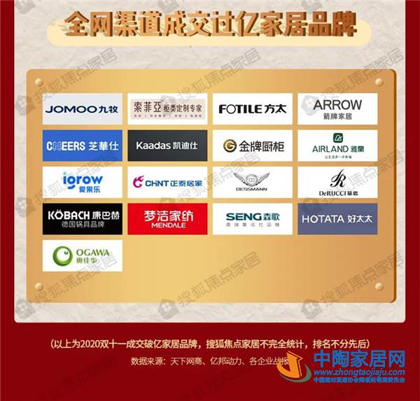 42家家居品牌荣登2020双十一“亿元俱乐部”(图3)