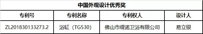 科达、新明珠、蒙娜丽莎、格莱斯等企业获专利奖(图2)
