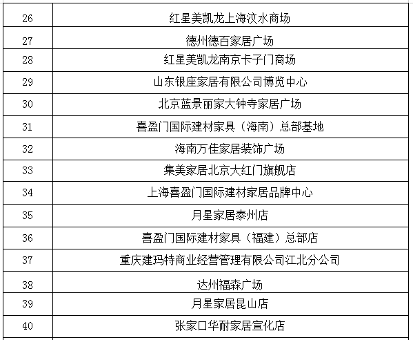 全国300多家主流市场齐聚深圳交流共谋破局(图9)