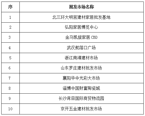 全国300多家主流市场齐聚深圳交流共谋破局(图11)
