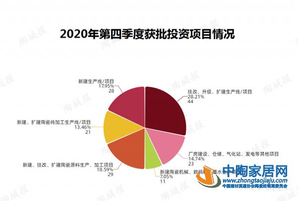 最新陶企新建及改造生产线项目汇总统计(图1)