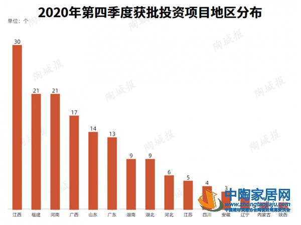最新陶企新建及改造生产线项目汇总统计(图2)