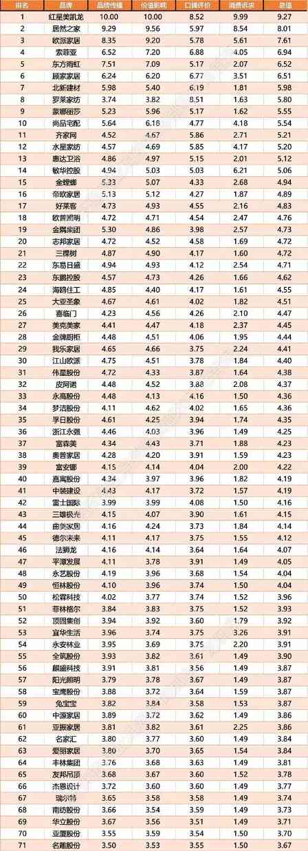 《2020中国家居TOP品牌舆情报告》分析(图1)