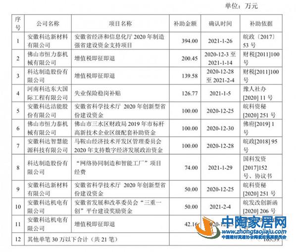 蒙娜丽莎、宏宇、鹰牌...春节期间行业大事回顾(图8)