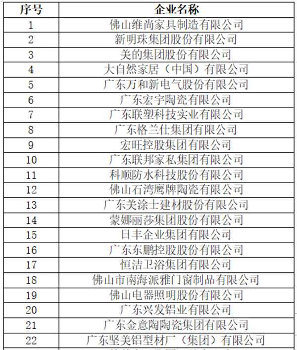 陶业简报:东鹏、冠珠等上榜房地产首选TOP10名单,新岩素、欧神诺...(图1) 1 (2).jpg