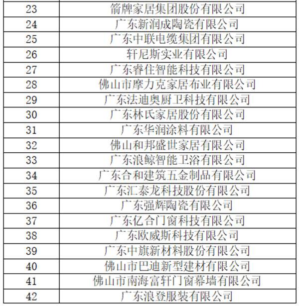 陶业简报:东鹏、冠珠等上榜房地产首选TOP10名单,新岩素、欧神诺...(图2) 陶业简报:东鹏、冠珠等上榜房地产首选TOP10名单,新岩素、欧神诺...