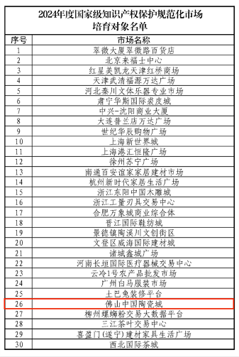 陶业简报:东鹏、冠珠等上榜房地产首选TOP10名单,新岩素、欧神诺...(图13) 3.23市场.png