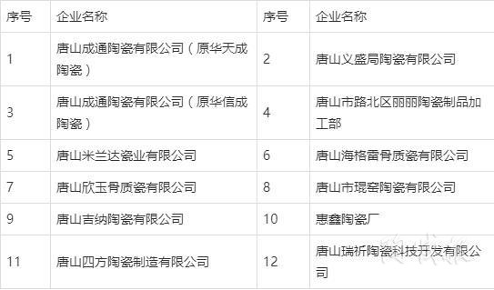 多地出台环境治理措施，超100家陶企受影响(图3)