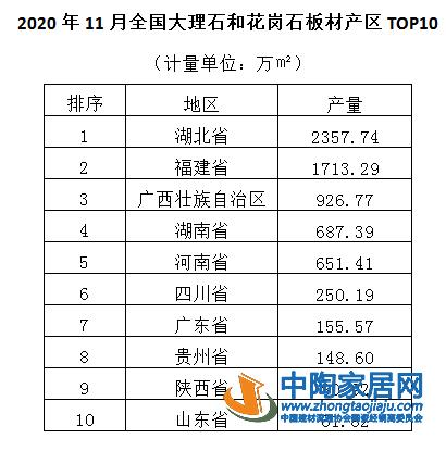 2020前11个月全国石材累计产量6.9亿㎡(图1)