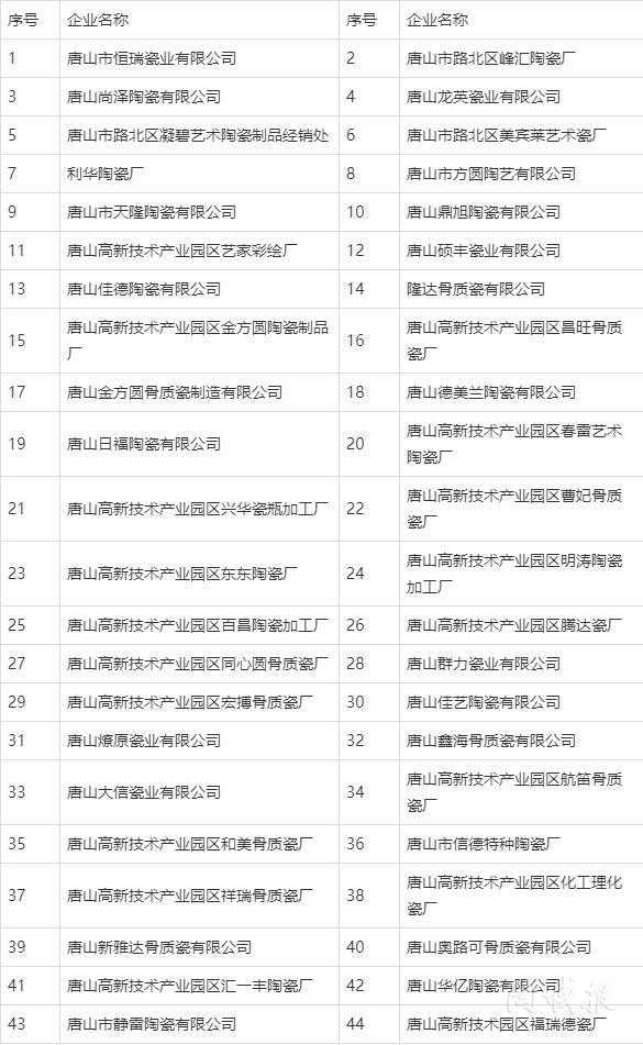 多地出台环境治理措施，超100家陶企受影响(图2)