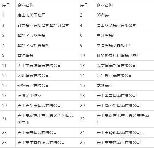多地出台环境治理措施，超100家陶企受影响(图1)