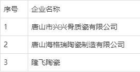 多地出台环境治理措施，超100家陶企受影响(图4)