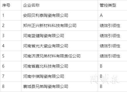 多地出台环境治理措施，超100家陶企受影响(图5)