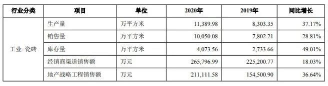 行业上市公司财报公布，东鹏净利润8.52亿元(图2)