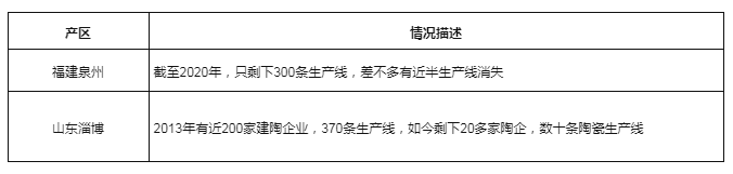 广西2025年底要完成煤改气！影响有多大？(图1)
