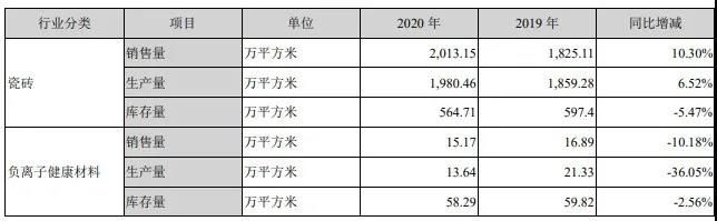 行业上市公司财报公布，东鹏净利润8.52亿元(图5)
