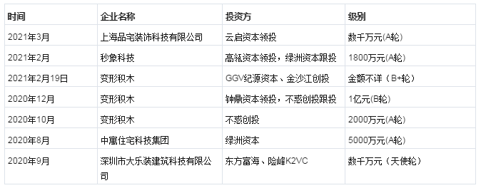 新中源、冠珠等抢跑布局装配式建筑装修市场(图1) 新中源、冠珠等抢跑布局装配式建筑装修市场(图1)