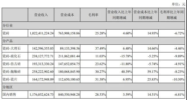 行业上市公司财报公布，东鹏净利润8.52亿元(图4)