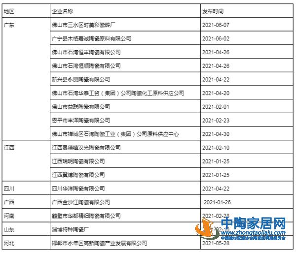 全国17家陶企宣告破产，中小企生存空间被压缩(图1)