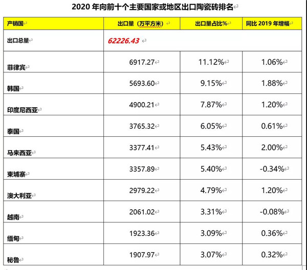 2020我国建筑陶瓷与卫生洁具总体进出口情况(图3)