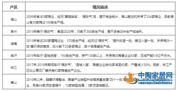 10年间947条线已关停，“碳中和”成新挑战(图1)