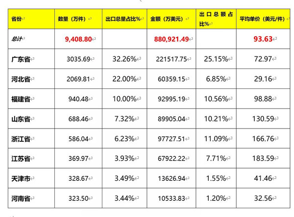 2020我国建筑陶瓷与卫生洁具总体进出口情况(图6)