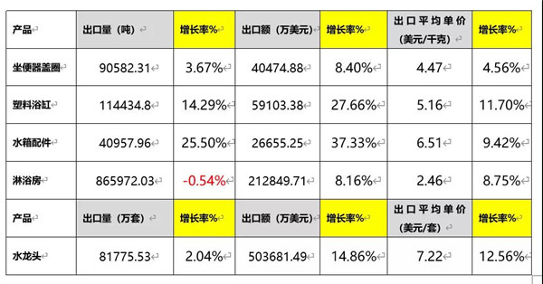 2020我国建筑陶瓷与卫生洁具总体进出口情况(图10)