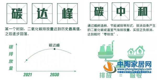 10年间947条线已关停，“碳中和”成新挑战(图2)