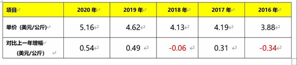 2020我国建筑陶瓷与卫生洁具总体进出口情况(图15)