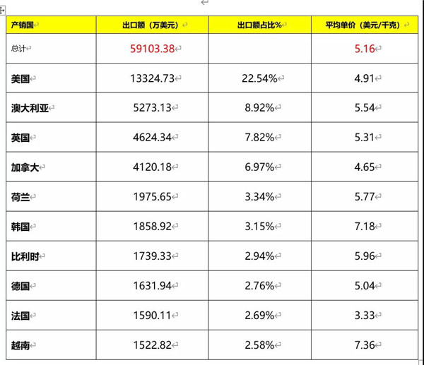 2020我国建筑陶瓷与卫生洁具总体进出口情况(图14)