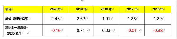2020我国建筑陶瓷与卫生洁具总体进出口情况(图18)