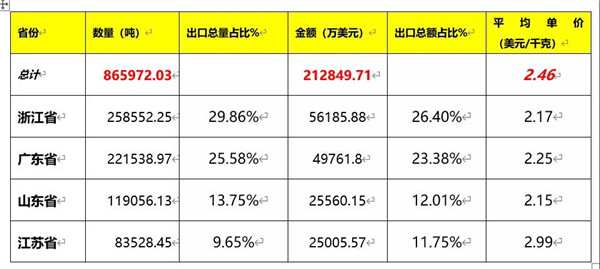 2020我国建筑陶瓷与卫生洁具总体进出口情况(图19)