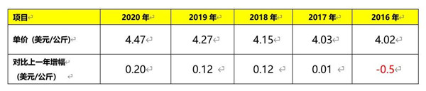 2020我国建筑陶瓷与卫生洁具总体进出口情况(图20)