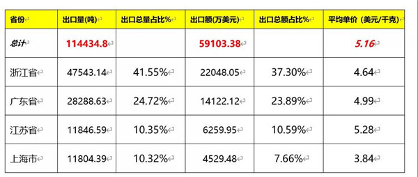 2020我国建筑陶瓷与卫生洁具总体进出口情况(图16)