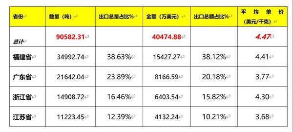 2020我国建筑陶瓷与卫生洁具总体进出口情况(图22)