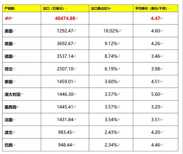 2020我国建筑陶瓷与卫生洁具总体进出口情况(图21)