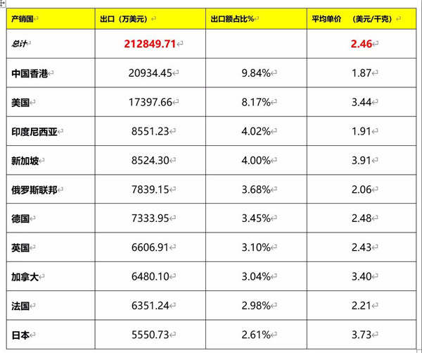 2020我国建筑陶瓷与卫生洁具总体进出口情况(图17)